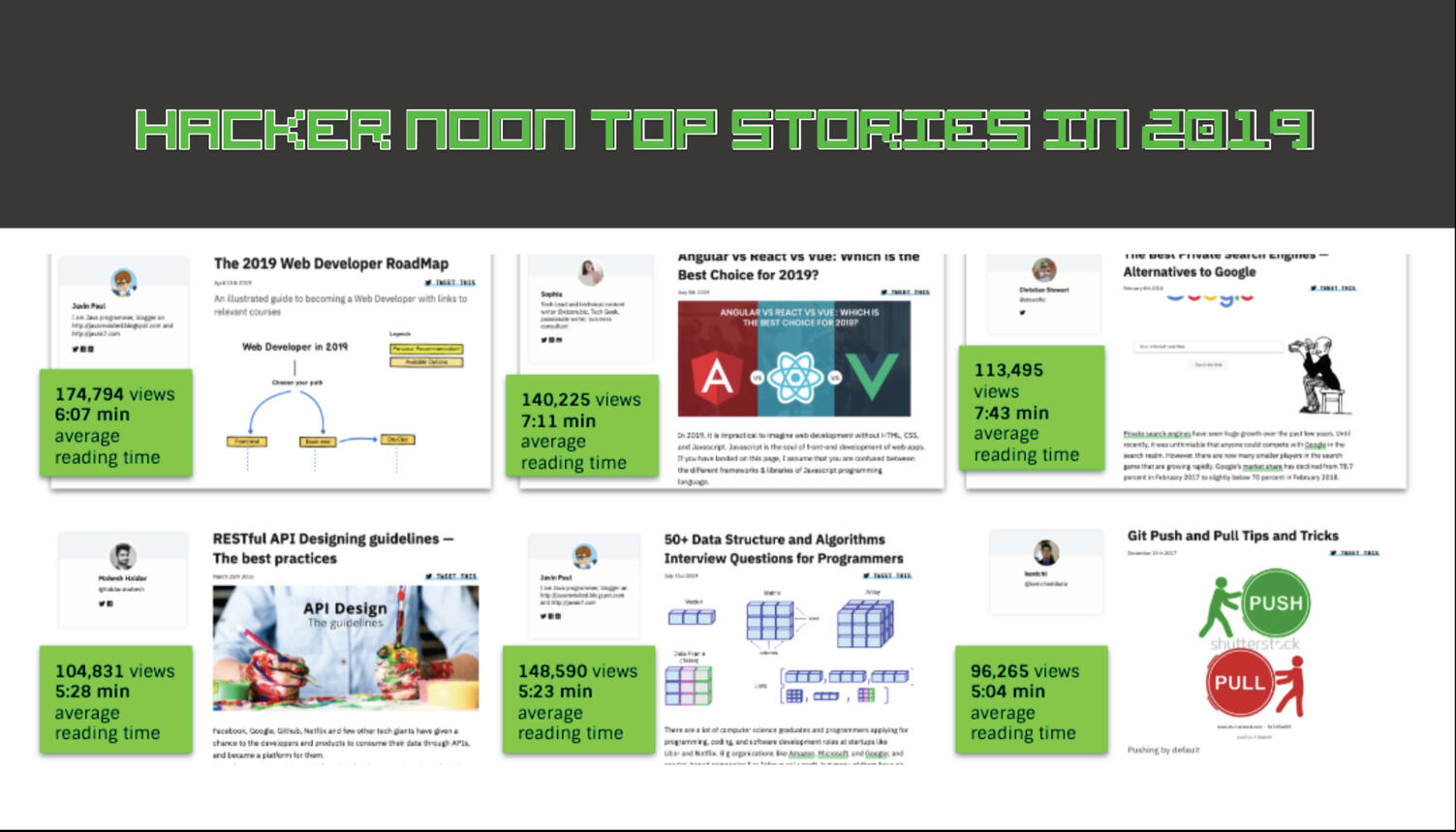 Top Stories on Hacker Noon by reading time